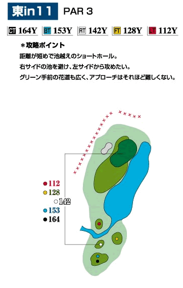 コース