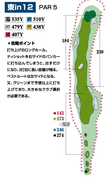 コース
