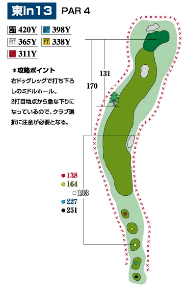 コース