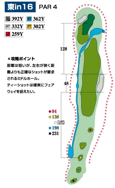 コース