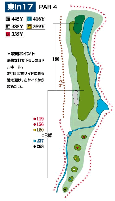 コース