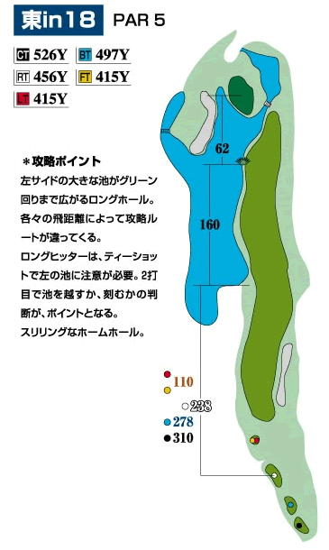 コース