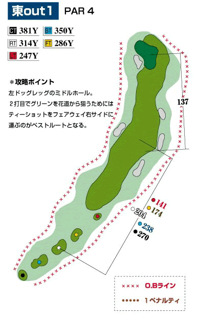 コース