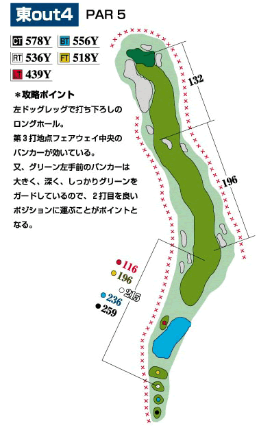コース