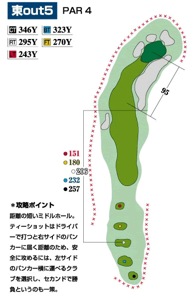 コース