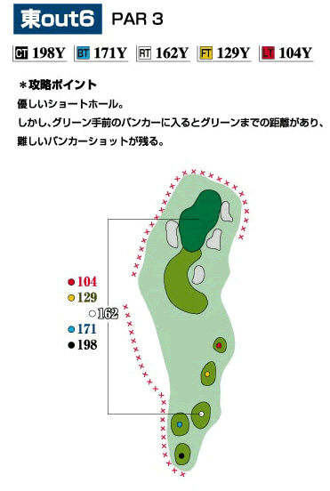 コース