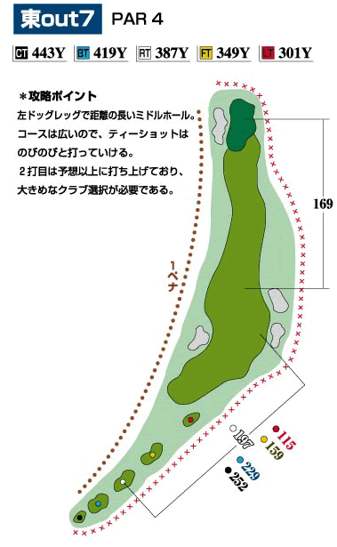 コース
