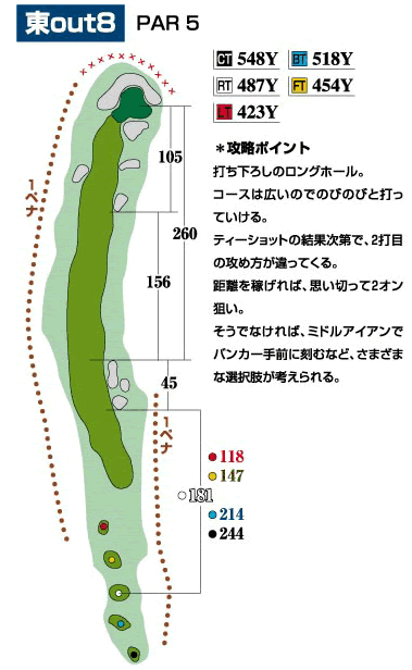 コース