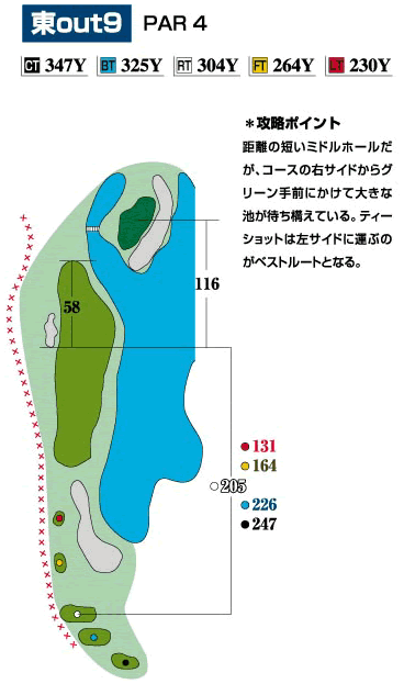 コース