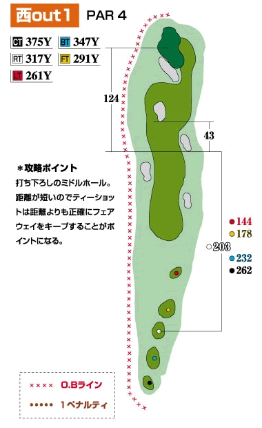 コース