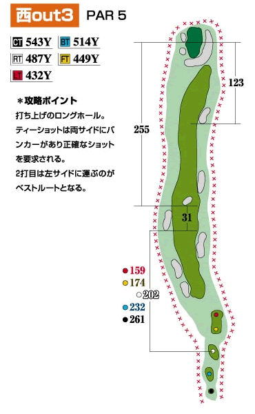 コース