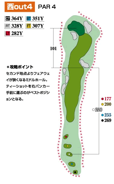 コース
