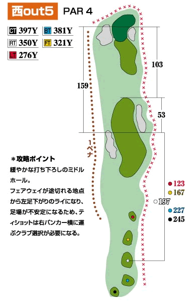コース