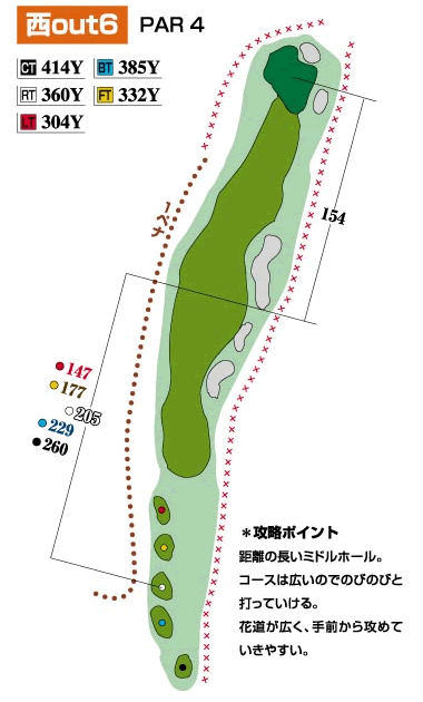 コース