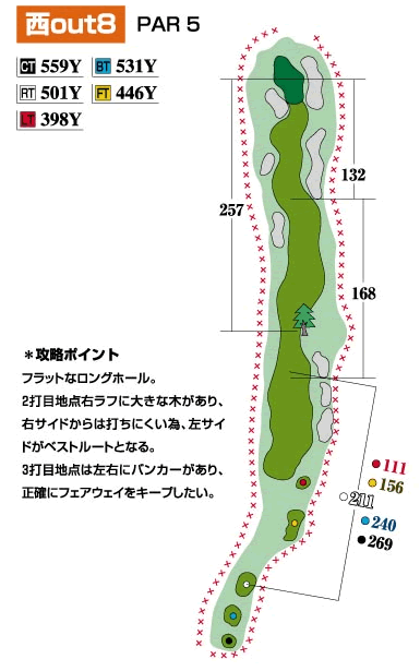 コース