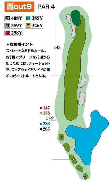 コース
